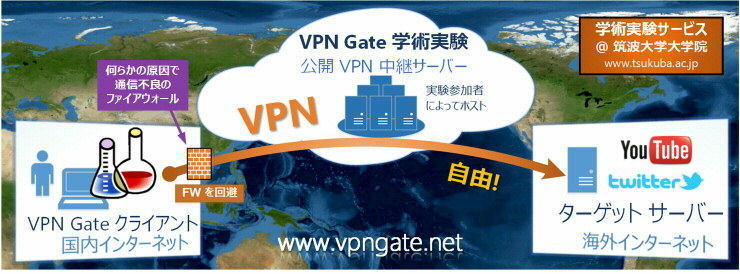 無料VPNサービス「筑波大OpenVPN」