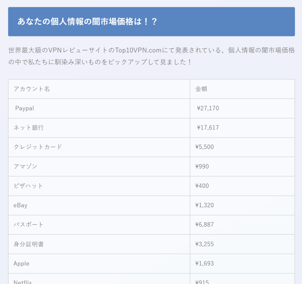 個人情報の価格