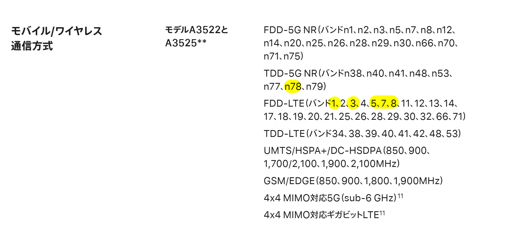 iPhone 17 Proの対応ネットワーク帯
