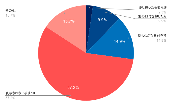 その後どうなったか