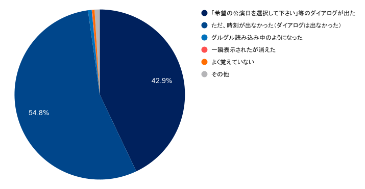 エラー直後の画面状態